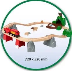 Brio Exploracion Del Gran Circuito - ^ Rutas Del Tren Brio