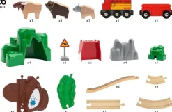 Brio Exploracion Del Gran Circuito - ^ Rutas Del Tren Brio