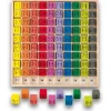 Ulysse Tabla De Adicion De Colores - ^ Aprender Divirtiéndose