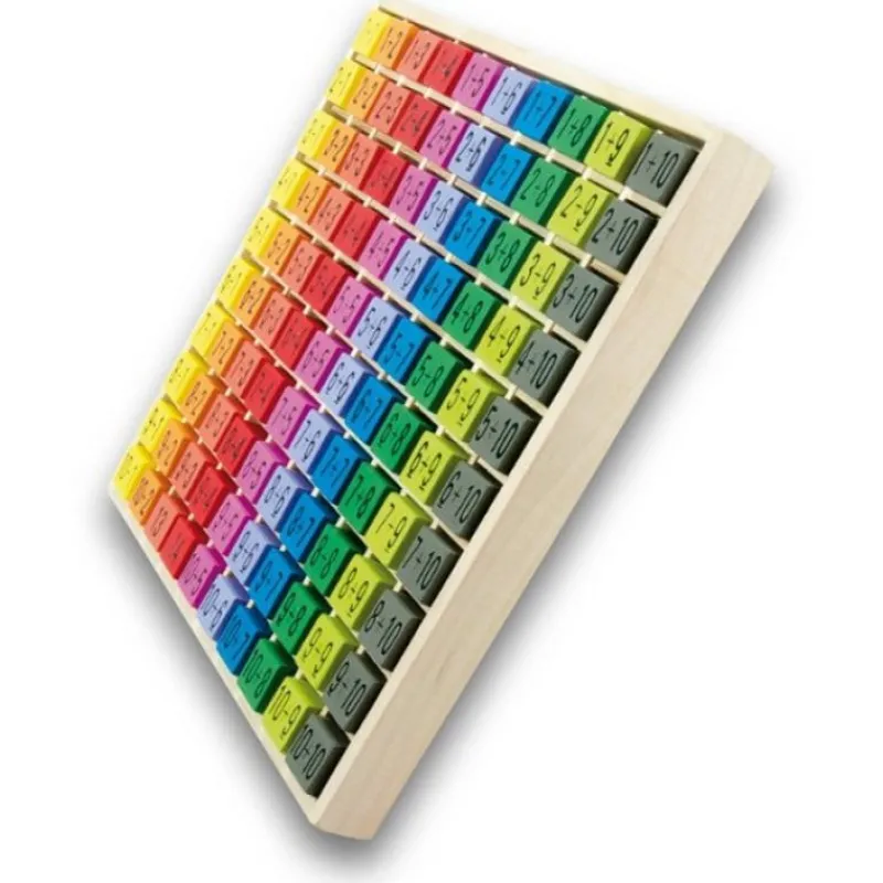 Ulysse Tabla De Adicion De Colores - ^ Aprender Divirtiéndose