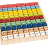 Small foot company Tabla De Multiplicar De Colores - ^ Aprender Divirtiéndose