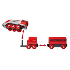 Brio Tren Aerodinamico - ^ Locomotoras, Vagones Y Trenes Brio